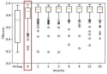 Failure modes and caveats