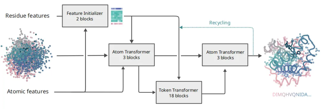 The unified 14-atom representation